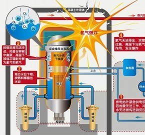 汽车燃料——氢气