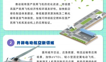 联悦气体 | Linkye Gas-工信部等四部门联合发文 积极布局氢能航空新赛道