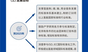 联悦气体 | Linkye Gas-重磅发布！国家层面首个《氢能产业标准体系建设指南》