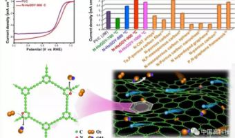 联悦气体 | Linkye Gas-中科院成功研究制备石墨炔基高效燃料电池阴极催化剂
