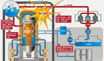 联悦气体 | Linkye Gas-汽车燃料——氢气