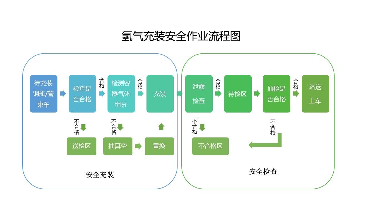 氢气充装流程图.jpg